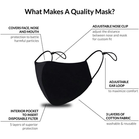 Full Color Transfer, 3-ply Adult reusable cotton cloth facemask with filter pocket, Right side logo